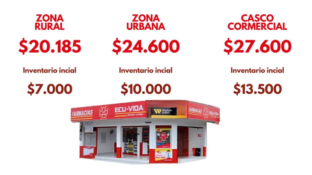 ECU VIDA precios de farmacias